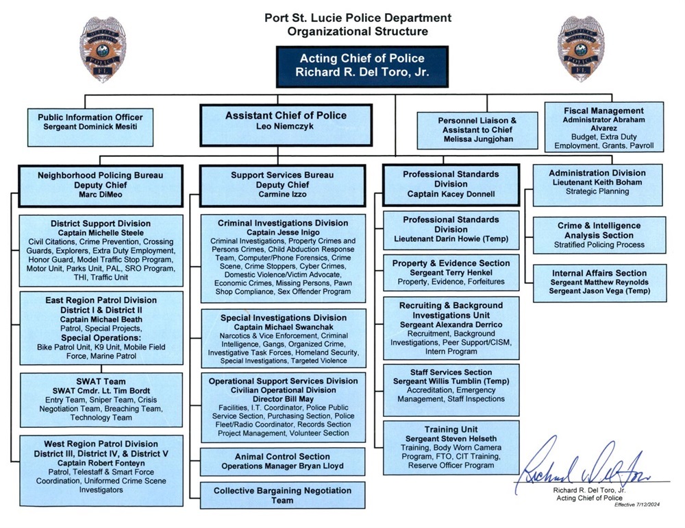 Police Organizational Chart